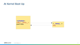 13©2019 VMware, Inc.
At Kernel Boot Up
<schedule>:
callq <__fentry__>
push %rbx <__fentry__>:
retq
 