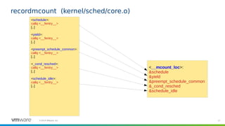 17©2019 VMware, Inc.
recordmcount (kernel/sched/core.o)
<__mcount_loc>:
&schedule
&yield
&preempt_schedule_common
&_cond_resched
&schedule_idle
<schedule>:
callq <__fentry__>
[..]
<yield>:
callq <__fentry__>
[..]
<preempt_schedule_common>:
callq <__fentry__>
[..]
<_cond_resched>:
callq <__fentry__>
[..]
<schedule_idle>:
callq <__fentry__>
[..]
 
