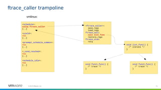 71©2019 VMware, Inc.
ftrace_caller trampoline
<schedule>:
callq ftrace_caller
[..]
<yield>:
nop
[..]
<preempt_schedule_common>:
nop
[..]
<_cond_resched>:
nop
[..]
<schedule_idle>:
nop
[..]
vmlinux:
<ftrace_caller>:
save_regs
load_regs
ftrace_call:
call list_func
restore_regs
ftrace_stub:
retq
void list_func() {
/* iterate */
}
void func1_func() {
/* trace */
}
void func2_func() {
/* trace */
}
 
