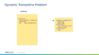 82©2019 VMware, Inc.
Dynamic Trampoline Problem
<schedule>:
callq dynamic_trampoline
push %rbx
mov %gs:0x16100,%rbx
vmlinux:
<dynamic_trampoline>:
save_regs
load_regs
ftrace_call:
call function_trace
restore_regs
ftrace_stub:
retq
 