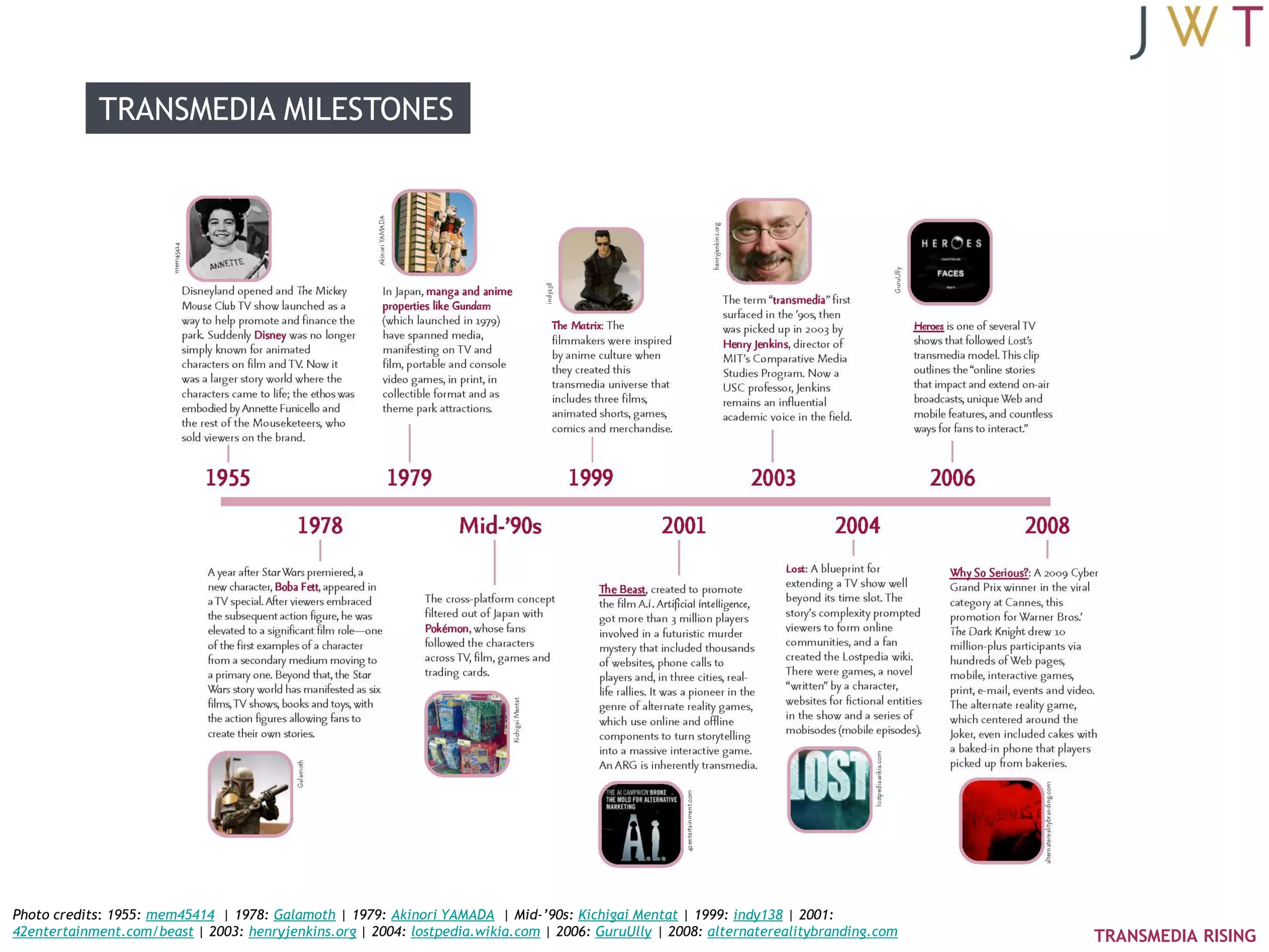TRANSMEDIA MILESTONES




Photo credits: 1955: mem45414 | 1978: Galamoth | 1979: Akinori YAMADA | Mid-’90s: Kichigai Mentat | 1999: indy138 | 2001:
42entertainment.com/beast | 2003: henryjenkins.org | 2004: lostpedia.wikia.com | 2006: GuruUlly | 2008: alternaterealitybranding.com   TRANSMEDIA RISING
 