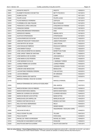Ano II - Número 125                                     Curitiba, quinta-feira, 8 de julho de 2010                                                Página 10

 23280            EDVIN PIO RIGOTTI                                                     RIGOTTI                                       140092010
 23051            ELIZABETH PACHECO DE MATTOS                                           BETTY PACHECO                                 140102010
 23918            EUMIR OLSTAN                                                          EUMIR                                         140112010
 23500            FELIPE LUCAS                                                          FELIPE LUCAS                                  140122010
 23300            FLAVIO MARCELO FERREIRA                                               LENTILHA                                      140132010
 23018            FLORISBELA DE LIMA PAQUINI                                            BELA PASQUINI                                 140142010
 23056            FRANCISCO LOPES CAROLINA                                              CHIQUINHO DO PARANA                           140152010
 23123            FRANCISCO MENIN                                                       CHICO MENIN                                   140162010
 23510            GERALDINA BRESSAN FERNANDES                                           DINA                                          140172010
 23012            GERSON DO AMARAL                                                      AMARAL NETO                                   140182010
 23400            GUSTAVO STRAPASSON                                                    STRAPASSON                                    140192010
 23200            ILSON APARECIDO ESTAFANI                                              GAUCHO TROVADOR                               140202010
 23222            JAMES BITTENCOURT FIORAVANTI                                          JAMES FIORAVANTI                              140212010
 23800            JOAO BATISTA DE SOUZA                                                 JOAO OFICIAL                                  140222010
 23600            JOAO DOUGLAS FABRICIO                                                 DOUGLAS FABRICIO                              140232010
 23888            JOAO MARIA FOGAÇA                                                     J. FOGAÇA                                     140242010
 23010            JOSE CARLOS MORETES DO AMARAL                                         MORETTI DO PUMA                               140252010
 23432            JOSE JORGE TOBIAS DE SANTANA                                          DR. TOBIAS                                    140262010
 23411            JOSE MARCELO DE OLIVEIRA                                              JOSE MARCELO                                  140272010
 23023            JOSE MARIA ALVES PEREIRA                                              ZE MARIA                                      140282010
 23190            JOSE MARIANO DA SILVA                                                 J. MARIANO TORRES                             140292010
 23623            JUAREZ FIRMINO DE OLIVEIRA                                            JUAREZ FIRMINO                                140302010
 23011            JUSSARA FREIRE                                                        JUSSARA FREIRE                                140312010
 23580            LENECIR JOSE BENACCHIO                                                BENACCHIO                                     140322010
 23777            LUIZ ANTONIO FERREIRA PEREIRA                                         CHIK JEITOSO                                  140332010
 23789            LUIZ DE MIRANDA                                                       DR. MIRANDA                                   140342010
 23523            MARCELI MARIA DOS SANTOS                                              MARCELI                                       140352010
                  MARCELO RANGEL CRUZ DE OLIVEIRA
 23100                                                                                  MARCELO RANGEL                                140362010

                  MARCIA FERNANDES DE CARVALHO KOZELINSKI
 23000                                                                                  DRA. MARCIA                                   140372010

 23232            MARCIA REGINA COELHO RIBEIRO                                          MARCIA RIBEIRO                                140382010
 23303            MARCIO MONTANHA AMARAL                                                MARCIO MONTANHA                               140392010
 23930            MARIA DE LOURDES DE AZEVEDO                                           LOURDES AZEVEDO                               140402010
 23990            MARIA DO BELEM CLEVE SPYRA                                            MARIA SPYRA                                   140412010
 23029            MARILDA KELLER ZARPELLON                                              MARILDA KELLER                                140422010
 23016            MONICA CAETANO DA SILVA                                               MONICA CAETANO                                140432010
 23013            NELCI DO ROCIO BERNARDES                                              NELCI                                         140442010
 23111            NEMER NEMES FILHO                                                     NEMER NEMES                                   140452010
                                                                                        SIQUEIRENSE / OSCALINO COPEL
 23555            OSCALINO DE MELO                                                                                                    140462010

 23380            PAULO CESAR TELUSKI                                                   TELUSKI                                       140472010
 23025            PAULO DUARTE                                                          PAPAI NOEL                                    140482010
 23041            RAFAEL DE TARSO SCHROEDER                                             RAFAEL DE TARSO                               140492010
 23723            ROSILENE DO NASCIMENTO ANTUNES                                        ROSILENE                                      140502010
 23220            SALETE DOS SANTOS OLIVEIRA                                            SALETE DOS SANTOS                             140512010



Diário da Justiça Eleitoral - Tribunal Regional Eleitoral do Paraná. Documento assinado digitalmente conforme MP n. 2.200-2/2001 de 24.8.2001, que institui a
                  Infra-estrutura de Chaves Públicas Brasileira - ICP-Brasil, podendo ser acessado no endereço eletrônico http://www.tse.gov.br
 