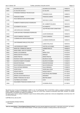Ano II - Número 125                                     Curitiba, quinta-feira, 8 de julho de 2010                                                Página 13

 17200            EDUARDO BATISTA                                                   EDUARDO DO POSTINHO                               140862010
 44001            ELI GALVÃO DA SILVA                                               ELI GALVÃO                                        140872010
                  FERNANDO HENRIQUE TRICHES DUSO
 17123                                                                              FERNANDO DUSO                                     140882010

 17041            FRANCISCO MARIA                                                   FRANCISCO MARIA                                   140892010
                  HELIO ABRAAO ELIAS CASTRO GOMES
 44169                                                                              GAS HELIO LOOKO                                   140902010

                  HUMBERTO RAMON BLANCO RODRIGUES
 17000                                                                              DR. HUMBERTO BLANCO                               140912010

 17747            IVO ROBERTO DA SILVA                                              IVO ROBERTO                                       140922010
                                                                                    JAJÁ PRA MELHORÁ CORNETEIRO
 17223            JAIR DORCELINO CONCEIÇÃO                                                                                            140932010

                  LAURO ANTONIO FERNANDES RODRIGUES
 44123                                                                              LAURO RODRIGUES                                   140942010

 19800            LESLIE CAMARGO CARVALHO                                           LESLIE CAMARGO                                    140952010
                  LUCIMARA DOS SANTOS RODRIGUES
 17555                                                                              LUCIMARA RODRIGUES                                140962010

                  LUIS FERNANDO ARAUJO STELLFELD
 17456                                                                              LUIZAO STELLFELD                                  140972010

 17445            LUIZ RODRIGUES GOMES                                              PASTOR LUIZ GOMES                                 140982010

 17917            MARIA DEL CARMEN DE ARAUJO                                        CARMEN ARAUJO                                     140992010
 19019            MARIA IZABEL SANTOS FERREIRA                                      BEL                                               141002010
 44003            MARIA LUCIA BARBOSA                                               MARIA LÚCIA                                       141012010
 17310            MARILDA BATISTA PADILHA                                           MARILDA                                           141022010
 17666            MARIO FREITAS                                                     MARIO FREITAS                                     141032010
 44900            MAURICIO CESAR CANESTRARO                                         MAURICIO CESAR                                    141042010
 19000            MAURÍCIO ROBERTO RIVABEM                                          MAURÍCIO RIVABEM                                  141052010
 17171            MOACIR PIOVESAM                                                   MOACIR PIOVESAM                                   141062010
 17700            NILSO RODRIGUES DE GODOES                                         NILSO RODRIGUES                                   141072010
 17333            PAULO AFONSO MIRANDA                                              PAULO MIRANDA                                     141082010
 19123            PEDRO ROSS                                                        PEDRO BIAU ROSS                                   141092010
 17945            ROQUE PASETTI                                                     ROQUE PASETTI                                     141102010
 17300            SELVINO RENNER                                                    PASTOR SELVINO RENNER                             141112010
 17111            SERGIO LUIZ KOTESKI HALILA                                        SERGINHO                                          141122010
 17777            SIDNEY FRANCISCO DA SILVA                                         MESTRE SIDNEY                                     141132010
 44444            VALFREDO LACO DZAZIO                                              LACO                                              141142010
                  WALDOMIRO FRANCISCO BOEIRA FILHO
 19345                                                                              W. BOEIRA (PELÉ)                                  141152010




Nos termos do art. 3º da Lei Complementar nº 64/90, c/c art. 37 da Resolução TSE nº 23.221/2010, caberá a qualquer candidato(a), partido
político, coligação partidária ou ao Ministério Público, no prazo de 5 (cinco) dias, contados da publicação deste edital, impugnar, em petição
fundamentada, o(s) pedido(s) de registro de candidatura.
No mesmo prazo e forma, qualquer cidadão(ã) no gozo de seus direitos políticos, poderá dar a notícia de inelegibilidade, nos termos do art. 38
da referida Resolução.

CURITIBA, 06 de Julho de 2010.


(a) DESª REGINA AFONSO PORTES
    Presidente


Diário da Justiça Eleitoral - Tribunal Regional Eleitoral do Paraná. Documento assinado digitalmente conforme MP n. 2.200-2/2001 de 24.8.2001, que institui a
                  Infra-estrutura de Chaves Públicas Brasileira - ICP-Brasil, podendo ser acessado no endereço eletrônico http://www.tse.gov.br
 