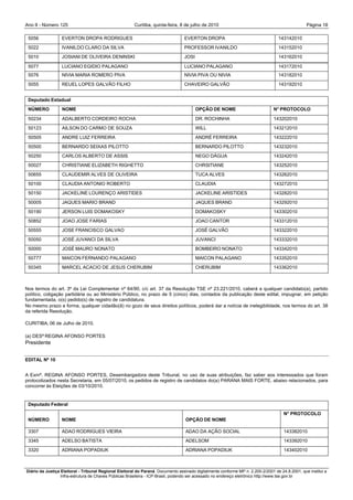 Ano II - Número 125                                     Curitiba, quinta-feira, 8 de julho de 2010                                                Página 18

 5056             EVERTON DROPA RODRIGUES                                         EVERTON DROPA                                    143142010
 5022             IVANILDO CLARO DA SILVA                                         PROFESSOR IVANILDO                               143152010
 5010             JOSIANI DE OLIVEIRA DENINSKI                                    JOSI                                             143162010

 5077             LUCIANO EGIDIO PALAGANO                                         LUCIANO PALAGANO                                 143172010
 5076             NIVIA MARIA ROMERO PIVA                                         NIVIA PIVA OU NIVIA                              143182010
 5055             REUEL LOPES GALVÃO FILHO                                        CHAVEIRO GALVÃO                                  143192010


 Deputado Estadual
 NÚMERO           NOME                                                                   OPÇÃO DE NOME                           N° PROTOCOLO

 50234            ADALBERTO CORDEIRO ROCHA                                               DR. ROCHINHA                            143202010
 50123            AILSON DO CARMO DE SOUZA                                               WILL                                    143212010
 50505            ANDRE LUIZ FERREIRA                                                    ANDRÉ FERREIRA                          143222010
 50500            BERNARDO SEIXAS PILOTTO                                                BERNARDO PILOTTO                        143232010
 50250            CARLOS ALBERTO DE ASSIS                                                NEGO DÁGUA                              143242010
 50027            CHRISTIANE ELIZABETH RIGHETTO                                          CHRSITIANE                              143252010
 50655            CLAUDEMIR ALVES DE OLIVEIRA                                            TUCA ALVES                              143262010
 50100            CLAUDIA ANTONIO ROBERTO                                                CLAUDIA                                 143272010
 50150            JACKELINE LOURENÇO ARISTIDES                                           JACKELINE ARISTIDES                     143282010
 50005            JAQUES MARIO BRAND                                                     JAQUES BRAND                            143292010
 50190            JERSON LUIS DOMAKOSKY                                                  DOMAKOSKY                               143302010
 50852            JOAO JOSE FARIAS                                                       JOAO CANTOR                             143312010
 50555            JOSE FRANCISCO GALVAO                                                  JOSÉ GALVÃO                             143322010
 50050            JOSÉ JUVANCI DA SILVA                                                  JUVANCI                                 143332010
 50000            JOSÉ MAURO NONATO                                                      BOMBEIRO NONATO                         143342010
 50777            MAICON FERNANDO PALAGANO                                               MAICON PALAGANO                         143352010
 50345            MARCEL ACACIO DE JESUS CHERUBIM                                        CHERUBIM                                143362010



Nos termos do art. 3º da Lei Complementar nº 64/90, c/c art. 37 da Resolução TSE nº 23.221/2010, caberá a qualquer candidato(a), partido
político, coligação partidária ou ao Ministério Público, no prazo de 5 (cinco) dias, contados da publicação deste edital, impugnar, em petição
fundamentada, o(s) pedido(s) de registro de candidatura.
No mesmo prazo e forma, qualquer cidadão(ã) no gozo de seus direitos políticos, poderá dar a notícia de inelegibilidade, nos termos do art. 38
da referida Resolução.

CURITIBA, 06 de Julho de 2010.

(a) DESª REGINA AFONSO PORTES
Presidente


EDITAL Nº 10


A Exmª. REGINA AFONSO PORTES, Desembargadora deste Tribunal, no uso de suas atribuições, faz saber aos interessados que foram
protocolizados nesta Secretaria, em 05/07/2010, os pedidos de registro de candidatos do(a) PARANA MAIS FORTE, abaixo relacionados, para
concorrer às Eleições de 03/10/2010.


 Deputado Federal
                                                                                                                                      N° PROTOCOLO
 NÚMERO           NOME                                                             OPÇÃO DE NOME

 3307             ADAO RODRIGUES VIEIRA                                            ADAO DA AÇÃO SOCIAL                                143382010
 3345             ADELSO BATISTA                                                   ADELSOM                                            143392010
 3320             ADRIANA POPADIUK                                                 ADRIANA POPADIUK                                   143402010



Diário da Justiça Eleitoral - Tribunal Regional Eleitoral do Paraná. Documento assinado digitalmente conforme MP n. 2.200-2/2001 de 24.8.2001, que institui a
                  Infra-estrutura de Chaves Públicas Brasileira - ICP-Brasil, podendo ser acessado no endereço eletrônico http://www.tse.gov.br
 