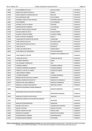 Ano II - Número 125                                     Curitiba, quinta-feira, 8 de julho de 2010                                                Página 21

 33678            ELIAS RIBEIRO DA SILVA                                                ELIAS VULKAN                                  144182010
 33999            ENEAS DOS SANTOS ARAUJO                                               ENEAS                                         144192010
 33156            ERICO GILBERTO CASSON MULLER                                          MULLER                                        144202010
 31321            EVA SCHRAN DE LIMA                                                    EVA SCHRAN                                    144212010
 31031            EVANDRO JOSÉ DA CRUZ ARAÚJO                                           EVANDRO ARAUJO                                144222010
 33500            FELIX RIBEIRO                                                         FELIX RIBEIRO                                 144232010
 33333            GEORGE LUIZ DE OLIVEIRA                                               GEORGE                                        144242010
 33000            GERSON BATISTA RIBEIRO                                                LEAO BRASIL                                   144252010
 36610            GILHART JORGE SOUZA JOPPERT                                           GILHART                                       144262010
 31000            GILSON VIEIRA DA SILVA                                                GILSON VIEIRA                                 144272010
 33737            GUARACY PRESTES RIBAS                                                 GUARACY RIBAS                                 144282010
 33635            IZOEL DO ROCIO CARNEIRO                                               GRILLO                                        144292010
 33138            JAQUELINE DOS SANTOS DE MOURA                                         JAQUELINE                                     144302010
 31666            JOSE CARLOS DA SILVA                                                  SOLDADO JOSE                                  144312010
 33111            JOSE CARLOS NEVES DA SILVA                                            ZE CARLOS                                     144322010
 27123            JOSE DA SILVA                                                         ZÉ MILICO                                     144332010
 36777            JOSE LUIZ GARCIA NETO                                                 GARCIA NETO                                   144342010
 36000            JOSE REINALDO FERNANDES                                               PASTOR REINALDO                               144352010
                                                                                        ROBERTO DA FARMACIA VIVI
 36036            JOSE ROBERTO FORTINI                                                                                                144362010

 33147            JOSIAS DE MATOS                                                       JOSIAS DE MATOS                               144372010
 33733            JUCIMERY MARINHO                                                      MERY                                          144382010
 33789            LEA JUSSARA TURKIEWICZ                                                LEA                                           144392010
 31300            LEANDRO OEBECK                                                        LEANDRO OEBECK                                144402010
 33312            LEONICE FERREIRA DE BARROS                                            LEONICE BARROS                                144412010
 36333            LINDOLFO LUIZ SILVA JUNIOR                                            LINDOLFO JUNIOR                               144422010
 33033            LINEU EDISON TOMASS                                                   LINEU                                         144432010
 33090            LUCIMAR FERREIRA                                                      LUCIMAR FERREIRA                              144442010
 33014            MANOEL BATISTA DA SILVA JUNIOR                                        DR BATISTA                                    144452010
 27113            MANOEL SOARES DOS SANTOS                                              MANOEL DA FARMACIA                            144462010
 33456            MARCELO DE LIMA URBANEJA                                              MARCELO URBANEJA                              144472010
 31111            MARCELO LUCIANO DOS SANTOS                                            MESTRE LUCIANO                                144482010
                  MARCOS ALEXANDRE SOARES BARBOSA
 36888                                                                                  MARCOS BARBOSA                                144492010

                  MARGARIDA ROSA DOS SANTOS MARSSAL
 33912                                                                                  MARGARIDA MARSSAL                             144502010

 33463            MARILZA DO ROCIO ALVES DALKE                                          MARILZA                                       144512010
                  MARLENE CARDOZO DE AGUIAR DOS SANTOS
 33301                                                                                  MARLENE                                       144522010

 33118            MARLON CEZAR MANFRON                                                  MANFRON                                       144532010
 33041            MAURO LUCIO SILVA                                                     TIBURCIO DO FAUSTÃO                           144542010
 31012            MAURO VOLPONI                                                         MAURO VOLPONI                                 144552010
 36133            MIGUEL ARILDO DE LIMA                                                 ARILDO LIMA                                   144562010
 33490            MOZART DE ALMEIDA                                                     MOZART DE ALMEIDA                             144572010
 33200            NAHIM BRUDECK UBERNA                                                  NAHIN BRUDECK                                 144582010
 36123            NASSIB KASSEN HAMMAD                                                  DR NASSIB                                     144592010



Diário da Justiça Eleitoral - Tribunal Regional Eleitoral do Paraná. Documento assinado digitalmente conforme MP n. 2.200-2/2001 de 24.8.2001, que institui a
                  Infra-estrutura de Chaves Públicas Brasileira - ICP-Brasil, podendo ser acessado no endereço eletrônico http://www.tse.gov.br
 