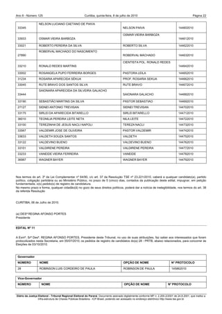 Ano II - Número 125                                     Curitiba, quinta-feira, 8 de julho de 2010                                                Página 22

                  NELSON LUCIANO CAETANO DE PAIVA
 33345                                                                                  NELSON PAIVA                                  144602010

                                                                                        OSMAR VIEIRA BARBOZA
 33933            OSMAR VIEIRA BARBOZA                                                                                                144612010

 33021            ROBERTO PEREIRA DA SILVA                                              ROBERTO SILVA                                 144622010
                  ROBERVAL MACHADO DO NASCIMENTO
 27890                                                                                  ROBERVAL MACHADO                              144632010

                                                                                        CIENTISTA POL. RONALD REDES
 33210            RONALD REDES MARTINS                                                                                                144642010

 33002            ROSANGELA PUPO FERREIRA BORGES                                        PASTORA LEILA                                 144652010
 31234            ROSARIA APARECIDA SÉKUA                                               PROF. ROSARIA SEKUA                           144662010
 33045            RUTE BRAVO DOS SANTOS SILVA                                           RUTE BRAVO                                    144672010
                  SAIONARA APARECIDA DA SILVEIRA GALACHO
 33444                                                                                  SAIONARA GALACHO                              144682010

 33190            SEBASTIÃO MARTINS DA SILVA                                            PASTOR SEBASTIAO                              144692010
 27127            SIDNEI ANTONIO TREVISAN                                               SIDNEI TREVISAN                               144702010
 33175            SIRLEI DA APARECIDA BITARELLO                                         SIRLEI BITARELLO                              144712010
 36010            TEONILIA PEREIRA LEITE NETA                                           NILA LEITE                                    144722010
 33100            TEREZINHA DE JESUS NACLI NAPOLI                                       TEREZA NACLI                                  144732010
 33567            VALDEMIR JOSE DE OLIVEIRA                                             PASTOR VALDEMIR                               144742010
 33633            VALDETH SOUZA SANTOS                                                  VALDETH                                       144752010
 33122            VALDEVINO BUENO                                                       VALDEVINO BUENO                               144762010
 33101            VALDIRENE PEREIRA                                                     VALDIRENE PEREIRA                             144772010
 33233            VANEIDE VIEIRA FERREIRA                                               VANEIDE                                       144782010
 36987            WAGNER BAYER                                                          WAGNER BAYER                                  144792010




Nos termos do art. 3º da Lei Complementar nº 64/90, c/c art. 37 da Resolução TSE nº 23.221/2010, caberá a qualquer candidato(a), partido
político, coligação partidária ou ao Ministério Público, no prazo de 5 (cinco) dias, contados da publicação deste edital, impugnar, em petição
fundamentada, o(s) pedido(s) de registro de candidatura.
No mesmo prazo e forma, qualquer cidadão(ã) no gozo de seus direitos políticos, poderá dar a notícia de inelegibilidade, nos termos do art. 38
da referida Resolução


CURITIBA, 06 de Julho de 2010.


(a) DESª REGINA AFONSO PORTES
Presidente


EDITAL Nº 11


A Exmª. Srª Desª. REGINA AFONSO PORTES, Presidente deste Tribunal, no uso de suas atribuições, faz saber aos interessados que foram
protocolizados nesta Secretaria, em 05/07/2010, os pedidos de registro de candidatos do(a) 28 - PRTB, abaixo relacionados, para concorrer às
Eleições de 03/10/2010.



 Governador
 NÚMERO           NOME                                                                  OPÇÃO DE NOME                           N° PROTOCOLO

 28               ROBINSON LUIS CORDEIRO DE PAULA                                       ROBINSON DE PAULA                       145862010


 Vice-Governador
 NÚMERO             NOME                                                                 OPÇÃO DE NOME                       N° PROTOCOLO


Diário da Justiça Eleitoral - Tribunal Regional Eleitoral do Paraná. Documento assinado digitalmente conforme MP n. 2.200-2/2001 de 24.8.2001, que institui a
                  Infra-estrutura de Chaves Públicas Brasileira - ICP-Brasil, podendo ser acessado no endereço eletrônico http://www.tse.gov.br
 