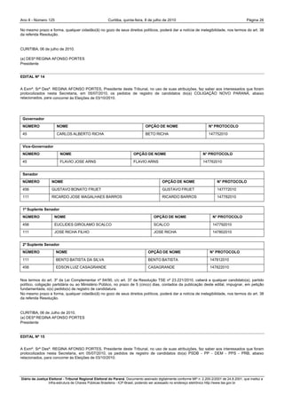 Ano II - Número 125                                     Curitiba, quinta-feira, 8 de julho de 2010                                                Página 26

No mesmo prazo e forma, qualquer cidadão(ã) no gozo de seus direitos políticos, poderá dar a notícia de inelegibilidade, nos termos do art. 38
da referida Resolução.


CURITIBA, 06 de julho de 2010.

(a) DESª REGINA AFONSO PORTES
Presidente


EDITAL Nº 14


A Exmª. Srª Desª. REGINA AFONSO PORTES, Presidente deste Tribunal, no uso de suas atribuições, faz saber aos interessados que foram
protocolizados nesta Secretaria, em 05/07/2010, os pedidos de registro de candidatos do(a) COLIGAÇÃO NOVO PARANÁ, abaixo
relacionados, para concorrer às Eleições de 03/10/2010.




 Governador
 NÚMERO                NOME                                                     OPÇÃO DE NOME                            N° PROTOCOLO

 45                    CARLOS ALBERTO RICHA                                     BETO RICHA                               147752010


 Vice-Governador
 NÚMERO                  NOME                                           OPÇÃO DE NOME                                 N° PROTOCOLO

 45                      FLAVIO JOSE ARNS                               FLAVIO ARNS                                   147762010


 Senador
 NÚMERO            NOME                                                                    OPÇÃO DE NOME                       N° PROTOCOLO

 456               GUSTAVO BONATO FRUET                                                    GUSTAVO FRUET                       147772010
 111               RICARDO JOSE MAGALHAES BARROS                                           RICARDO BARROS                      147782010


 1º Suplente Senador
 NÚMERO              NOME                                                             OPÇÃO DE NOME                         N° PROTOCOLO

 456                 EUCLIDES GIROLAMO SCALCO                                         SCALCO                                147792010
 111                 JOSE RICHA FILHO                                                 JOSE RICHA                            147802010


 2º Suplente Senador
 NÚMERO               NOME                                                        OPÇÃO DE NOME                           N° PROTOCOLO

 111                  BENTO BATISTA DA SILVA                                      BENTO BATISTA                           147812010
 456                  EDSON LUIZ CASAGRANDE                                       CASAGRANDE                              147822010


Nos termos do art. 3º da Lei Complementar nº 64/90, c/c art. 37 da Resolução TSE nº 23.221/2010, caberá a qualquer candidato(a), partido
político, coligação partidária ou ao Ministério Público, no prazo de 5 (cinco) dias, contados da publicação deste edital, impugnar, em petição
fundamentada, o(s) pedido(s) de registro de candidatura.
No mesmo prazo e forma, qualquer cidadão(ã) no gozo de seus direitos políticos, poderá dar a notícia de inelegibilidade, nos termos do art. 38
da referida Resolução.


CURITIBA, 06 de Julho de 2010.
(a) DESª REGINA AFONSO PORTES
Presidente


EDITAL Nº 15


A Exmª. Srª Desª. REGINA AFONSO PORTES, Presidente deste Tribunal, no uso de suas atribuições, faz saber aos interessados que foram
protocolizados nesta Secretaria, em 05/07/2010, os pedidos de registro de candidatos do(a) PSDB - PP - DEM - PPS - PRB, abaixo
relacionados, para concorrer às Eleições de 03/10/2010.




Diário da Justiça Eleitoral - Tribunal Regional Eleitoral do Paraná. Documento assinado digitalmente conforme MP n. 2.200-2/2001 de 24.8.2001, que institui a
                  Infra-estrutura de Chaves Públicas Brasileira - ICP-Brasil, podendo ser acessado no endereço eletrônico http://www.tse.gov.br
 