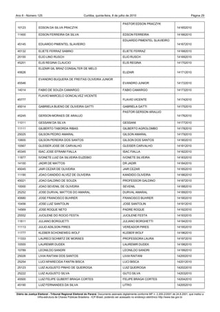Ano II - Número 125                                     Curitiba, quinta-feira, 8 de julho de 2010                                                Página 29

                                                                                         PASTOR EDSON PRACZYK
 10123            EDSON DA SILVA PRACZYK                                                                                              141652010

 11400            EDSON FERREIRA DA SILVA                                                EDSON FERREIRA                               141662010
                                                                                         EDUARDO PIMENTEL SLAVIEIRO
 45145            EDUARDO PIMENTEL SLAVIEIRO                                                                                          141672010

 45132            ELIETE FERRAZ SABINO                                                   ELIETE FERRAZ                                141682010
 25155            ELIO LINO RUSCH                                                        ELIO RUSCH                                   141692010
 45201            ELIS REGINA CLAUCIO                                                    ELIS REGINA                                  141702010
                  ELIZAIR GIL BRAZ CONSALTER DE MELO
 45626                                                                                   ELIZAIR                                      141712010

                  EVANDRO BUQUERA DE FREITAS OLIVEIRA JUNIOR
 45546                                                                                   EVANDRO JUNIOR                               141722010

 14014            FABIO DE SOUZA CAMARGO                                                 FABIO CAMARGO                                141732010
                  FLAVIO MARCELO GONCALVEZ VICENTE
 45777                                                                                   FLAVIO VICENTE                               141742010

 45014            GABRIELA BUENO DE OLIVEIRA GATTI                                       GABRIELA GATTI                               141752010
                                                                                         PASTOR GERSON ARAUJO
 45245            GERSON MORAES DE ARAUJO                                                                                             141762010

 11011            GESSANI DA SILVA                                                       GESSANI                                      141772010
 11111            GILBERTO TABORDA RIBAS                                                 GILBERTO AGROLOMBO                           141782010
 25025            GILSON PEDRO AMARAL                                                    GILSON AMARAL                                141792010
 10600            GILSON PEREIRA DOS SANTOS                                              GILSON DOS SANTOS                            141802010
 10567            GLEISER JOSE DE CARVALHO                                               GLEISER CARVALHO                             141812010
 45345            ISAC JOSE EFRAIM FIALLA                                                ISAC FIALLA                                  141822010
 11877            IVONETE LUIZ DA SILVEIRA EUZEBIO                                       IVONETE SILVEIRA                             141832010
 14100            JADIR DE MATTOS                                                        DR JADIR                                     141842010
 45045            JAIR CEZAR DE OLIVEIRA                                                 JAIR CEZAR                                   141852010
 11190            JOAO CANDIDO ALVEZ DE OLIVEIRA                                         KANDIDO OLIVEIRA                             141862010
 45021            JOAO GALDINO DE SOUZA                                                  PROFESSOR GALDINO                            141872010
 10000            JOAO SEVENIL DE OLIVEIRA                                               SEVENIL                                      141882010
 25252            JOSE DURVAL MATTOS DO AMARAL                                           DURVAL AMARAL                                141892010
 45680            JOSE FRANCISCO BUHRER                                                  FRANCISCO BUHRER                             141902010
 10456            JOSE LUIZ SANTOLIN                                                     JOSE SANTOLIN                                141912010
 14569            JOSE ROQUE NETO                                                        PADRE ROQUE                                  141922010
 25552            JUCILENE DO ROCIO FESTA                                                JUCILENE FESTA                               141932010
 11611            JULIANO BORGUETTI                                                      JULIANO BORGHETTI                            141942010
 11113            JULIO ADILSON PIRES                                                    VEREADOR PIRES                               141952010
 11777            KLEBER SCHONEWEG WOLF                                                  KLEBER WOLF                                  141962010
 11333            LAURECI SCHMITZ DE MORAES                                              PROFESSORA LAURA                             141972010
 10555            LAUREMIR DUDEK                                                         LAUREMIR DUDEK                               141982010
 10789            LEONILDO SANDRI                                                        LEONILDO SANDRI                              141992010
 25026            LIVIA RAITANI DOS SANTOS                                               LIVIA RAITANI                                142002010
 25254            LUCI APARECIDA FANTIN BISCA                                            LUCI BISCA                                   142012010
 25123            LUIZ AUGUSTO PINHO DE QUEIROGA                                         LUIZ QUEIROGA                                142022010
 25222            LUIZ AUGUSTO SILVA                                                     GUTO SILVA                                   142032010
 45500            LUIZ FELIPE GUBERT BRAGA CORTES                                        FELIPE BRAGA CORTES                          142042010
 45190            LUIZ FERNANDES DA SILVA                                                LITRO                                        142052010


Diário da Justiça Eleitoral - Tribunal Regional Eleitoral do Paraná. Documento assinado digitalmente conforme MP n. 2.200-2/2001 de 24.8.2001, que institui a
                  Infra-estrutura de Chaves Públicas Brasileira - ICP-Brasil, podendo ser acessado no endereço eletrônico http://www.tse.gov.br
 