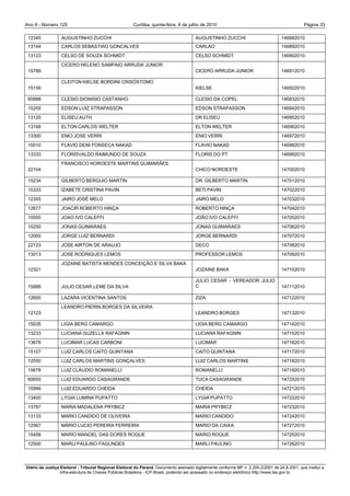 Ano II - Número 125                                     Curitiba, quinta-feira, 8 de julho de 2010                                                Página 33

 12345            AUGUSTINHO ZUCCHI                                                      AUGUSTINHO ZUCCHI                            146882010
 13144            CARLOS SEBASTIAO GONCALVES                                             CARLAO                                       146892010
 13123            CELSO DE SOUZA SCHMIDT                                                 CELSO SCHMIDT                                146902010
                  CICERO HELENO SAMPAIO ARRUDA JUNIOR
 15789                                                                                   CICERO ARRUDA JUNIOR                         146912010

                  CLEITON KIELSE BORDINI CRISÓSTOMO
 15156                                                                                   KIELSE                                       146922010

 65888            CLESIO DIONISIO CASTANHO                                               CLESIO DA COPEL                              146932010
 15200            EDSON LUIZ STRAPASSON                                                  EDSON STRAPASSON                             146942010
 13120            ELISEU AUTH                                                            DR ELISEU                                    146952010
 13166            ELTON CARLOS WELTER                                                    ELTON WELTER                                 146962010
 13300            ENIO JOSE VERRI                                                        ENIO VERRI                                   146972010
 15010            FLAVIO DENI FONSECA NAKAD                                              FLAVIO NAKAD                                 146982010
 13333            FLORISVALDO RAIMUNDO DE SOUZA                                          FLORIS DO PT                                 146992010
                  FRANCISCO NOROESTE MARTINS GUIMARÃES
 22104                                                                                   CHICO NOROESTE                               147002010

 15234            GILBERTO BERGUIO MARTIN                                                DR. GILBERTO MARTIN                          147012010
 15333            IZABETE CRISTINA PAVIN                                                 BETI PAVIN                                   147022010
 12355            JAIRO JOSÉ MELO                                                        JAIRO MELO                                   147032010
 12677            JOACIR ROBERTO HINÇA                                                   ROBERTO HINÇA                                147042010
 15555            JOAO IVO CALEFFI                                                       JOÃO IVO CALEFFI                             147052010
 15250            JONAS GUIMARAES                                                        JONAS GUIMARAES                              147062010
 12000            JORGE LUIZ BERNARDI                                                    JORGE BERNARDI                               147072010
 22123            JOSE AIRTON DE ARAUJO                                                  DECO                                         147082010
 13013            JOSE RODRIGUES LEMOS                                                   PROFESSOR LEMOS                              147092010
                  JOZAINE BATISTA MENDES CONCEIÇÃO E SILVA BAKA
 12321                                                                                   JOZAINE BAKA                                 147102010

                                                                                         JULIO CESAR - VEREADOR JULIO
 15888            JULIO CESAR LEME DA SILVA                                              C                                            147112010

 12600            LAZARA VICENTINA SANTOS                                                ZIZA                                         147122010
                  LEANDRO PIERIN BORGES DA SILVEIRA
 12123                                                                                   LEANDRO BORGES                               147132010

 15035            LIGIA BERG CAMARGO                                                     LIGIA BERG CAMARGO                           147142010
 13233            LUCIANA GUZELLA RAFAGNIN                                               LUCIANA RAFAGNIN                             147152010
 13678            LUCIMAR LUCAS CARBONI                                                  LUCIMAR                                      147162010
 15107            LUIZ CARLOS CAITO QUINTANA                                             CAITO QUINTANA                               147172010
 12550            LUIZ CARLOS MARTINS GONÇALVES                                          LUIZ CARLOS MARTINS                          147182010
 15678            LUIZ CLÁUDIO ROMANELLI                                                 ROMANELLI                                    147192010
 65655            LUIZ EDUARDO CASAGRANDE                                                TUCA CASAGRANDE                              147202010
 15999            LUIZ EDUARDO CHEIDA                                                    CHEIDA                                       147212010
 13400            LYGIA LUMINA PUPATTO                                                   LYGIA PUPATTO                                147222010
 13787            MARIA MADALENA PRYBICZ                                                 MARIA PRYBICZ                                147232010
 13133            MARIO CANDIDO DE OLIVEIRA                                              MARIO CANDIDO                                147242010
 12567            MÁRIO LUCIO PEREIRA FERREIRA                                           MARIO DA CAIXA                               147272010
 15456            MARIO MANOEL DAS DORES ROQUE                                           MARIO ROQUE                                  147252010
 12500            MARLI PAULINO FAGUNDES                                                 MARLI PAULINO                                147262010




Diário da Justiça Eleitoral - Tribunal Regional Eleitoral do Paraná. Documento assinado digitalmente conforme MP n. 2.200-2/2001 de 24.8.2001, que institui a
                  Infra-estrutura de Chaves Públicas Brasileira - ICP-Brasil, podendo ser acessado no endereço eletrônico http://www.tse.gov.br
 