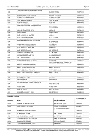 Ano II - Número 125                                     Curitiba, quinta-feira, 8 de julho de 2010                                                 Página 4

                  CARLOS EDUARDO DE OLIVEIRA BRASIL
 4033                                                                           CARLOS BRASIL                                         136672010

 4077             CARLOS ROBERTO CARNEIRO                                       CARLOS CARNEIRO                                       136682010
 4016             CARMEN CHAVES SOARES                                          CARMEN CHAVES                                         136692010
 4039             ELISETE MENIN ARNOLD                                          ELISETE MENI                                          136702010
 4099             HERNANI DA SILVA                                              HERNANI                                               136712010
                  IRANI FRANCISCO DE SOUZA PEREIRA
 4011                                                                           IRANI PEREIRA                                         136722010

 4004             JAIRO DE OLIVEIRA E SILVA                                     JAIRINHO                                              136732010
 4040             JAIRO TAMURA                                                  JAIRO TAMURA                                          136742010
 4088             JOAO BOSCO DOS SANTOS                                         BOSCO                                                 136752010
 4067             JOAO CARLOS DA COSTA                                          JOAO CARLOS                                           136762010
                  JOSE DOMINGOS BORGES TEIXEIRA
 4012                                                                           ZE DOMINGOS                                           136772010

 4023             JOSE DOMINGOS SCARPELINI                                      SCARPELINI                                            136782010
 4020             .JOSE ROBERTO SANDOVAL                                        SANDOVAL                                              136592010
 4051             JOSE TEODORO ALVES                                            DR. TEODORO                                           136792010
 4045             LEONIDAS EDSON KUZMA                                          TICO KUZMA                                            136802010
 4070             LEOPOLDO COSTA MEYER                                          LEOPOLDO MEYER                                        136812010
 4058             LUIZ CARLOS GOMES                                             DR LUIZ GOMES                                         136822010
 4080             MANASSES OLIVEIRA DA SILVA                                    MANASSES                                              136832010
                                                                                COMANDANTE MARCELO RAMALHO
 4095             MARCELO PEREIRA RAMALHO                                                                                             136842010

 4013             MARCIO FERREIRA PEREIRA                                       MARCIO PHEPER                                         136852010
 4090             MARIAN DO ROCIO TEIXEIRA                                      MARIAN DO ROCIO                                       136862010
 4059             MARIO JORGE MASSARIOL MARQUES                                 MARIO JORGE                                           136872010


 4056             MAURICIO LOPATIUK                                             LOPATIUK                                              136882010
 4032             NIRCE DA SILVA                                                NIRCE SILVA                                           136892010
                  ODILA APARECIDA ZOCANTE DA SILVA
 4043                                                                           ODILA ZOCANTE                                         136902010

 4079             PAULO SONI                                                    PAULO SONI                                            136912010
 4022             RUTH DE SOUZA                                                 RUTH DE SOUZA                                         136922010
 4044             SERGIO ZADOROSNY FILHO                                        DR. SERGINHO                                          136932010


 Deputado Estadual
                                                                                                                                   N° PROTOCOLO
 NÚMERO           NOME                                                                    OPÇÃO DE NOME

 40050            ADONIAS ALVES DA COSTA                                                  PROFESSOR ADÃO                           136942010
 40456            ALDO JOSE PARZIANELLO                                                   ALDO PARZIANELLO                         136952010
                                                                                          ALEXANDRE MONTEIRO
 40234            ALEXANDRE JOSE MONTEIRO                                                                                          136962010

 40122            ALTANIR DALLASTRA                                                       DALLASTRA                                136972010
 40034            ANA MARIA INÁCIO LUCIO                                                  ANA MARIA                                136982010
 40444            CARLOS ALBERTO DE ANDRADE                                               CARLOS ANDRADE                           136992010
 40104            CARLOS JOSE ZIMMER                                                      CARLÃO ZIMMER                            137002010
 40103            CARLOS ROBERTO SAKASHITA                                                SAKASHITA                                137012010



Diário da Justiça Eleitoral - Tribunal Regional Eleitoral do Paraná. Documento assinado digitalmente conforme MP n. 2.200-2/2001 de 24.8.2001, que institui a
                  Infra-estrutura de Chaves Públicas Brasileira - ICP-Brasil, podendo ser acessado no endereço eletrônico http://www.tse.gov.br
 