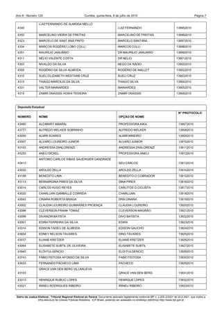 Ano II - Número 125                                     Curitiba, quinta-feira, 8 de julho de 2010                                                 Página 7

                  LUIZ FERNANDO DE ALMEIDA MELLO
 4340                                                                               LUIZ FERNANDO                                   138952010

 4350             MARCELINO VIEIRA DE FREITAS                                       MARCELINO DE FREITAS                            138962010
 4323             MARCELO DE SANT ANA PINTO                                         MARCELO SANTANA                                 138972010
 4334             MARCOS ROGÉRIO LOBO COLLI                                         MARCOS COLLI                                    138982010
 4351             MAURÍLIO JANUÁRIO                                                 DR MAURILIO JANUARIO                            138992010
 4311             NÉLIO VALENTE COSTA                                               DR NELIO                                        139012010
 4303             NIVALDO DA SILVA                                                  NEGO DA RÁDIO                                   139002010
 4355             ROGÉRIO DA SILVA ALMEIDA                                          ROGÉRIO DE MALLET                               139022010
 4310             SUELI ELIZABETH WESTARB CRUZ                                      SUELI CRUZ                                      139032010
 4315             THIAGO MARCILIO DA SILVA                                          THIAGO SILVA                                    139042010
 4331             VALTER MAINARDES                                                  MAINARDES                                       139052010
 4319             ZAMIR ONASSIS HOSHI TEIXEIRA                                      ZAMIR ONASSIS                                   139062010



 Deputado Estadual
                                                                                                                                      N° PROTOCOLO
 NÚMERO           NOME                                                              OPÇÃO DE NOME

 43460            ALCIMARY AMARAL                                                   PROFESSORA KIKA                                   139072010
 43777            ALFREDO WELKER SOBRINHO                                           ALFREDO WELKER                                    139082010
 43050            ALMIR SOARES                                                      ALMIR MINEIRO                                     139092010
 43007            ALVARO LOUREIRO JUNIOR                                            ÁLVARO JUNIOR                                     139102010
 43193            ANDRESSA ZANLORENZI                                               ANDRESSA ZANLORENZI                               139112010
 43253            ANELI DICKEL                                                      PROFESSORA ANELI                                  139122010
                  ANTONIO CARLOS RIBAS SAUERGIER DANDRADE
 43413                                                                              SEU CARLOS                                        139132010

 43032            AROLDO ZELLA                                                      AROLDO ZELLA                                      139142010
 43189            BENEDITO LIMA                                                     BENEDITO O COBRADOR                               139152010
 43113            BERNARDINA PIRES DA SILVA                                         DINA PIRES                                        139162010
 43014            CARLOS HUGO REYES                                                 CARLITOS O CICLISTA                               139172010
 43020            CHARLUAN GAMBALLE CORREIA                                         CHARLUAN                                          139182010
 43543            CINARA ROBERTA BRAGA                                              DRA CINARA                                        139192010
 43002            CLAUDIA LOUREIRO GUIMARÃES PROENÇA                                CLÁUDIA LOUREIRO                                  139202010
 43088            CLEVERSON FRANK TOMAZ                                             CLEVERSON MAGRÃO                                  139212010
 43099            DIVANZIR BATISTA                                                  DIVO BATISTA                                      139222010
 43001            EDIRA FERREIRA DA SILVA                                           EDIRA                                             139232010
 43314            EDISON TADEU DE ALMEIDA                                           EDISON GAUCHO                                     139242010
 43654            EDNEY NELSON TAVARES                                              DINO TAVARES                                      139252010
 43077            ELIANE KRETZER                                                    ELIANE KRETZER                                    139262010
 43064            ELISABETE SUBTIL DE OLIVEIRA                                      ELISABETE SUBTIL                                  139272010
 43940            ELÓI FULGENCIO                                                    ELOI FULGENCIO                                    139282010
 43743            FÁBIO FEITOSA AFONSO DA SILVA                                     FABIO FEITOSA                                     139302010
 43433            FERNANDO PACHECO LIMA                                             PACHECO                                           139292010
                  GRACE VAN DEN BERG VILLANUEVA
 43103                                                                              GRACE VAN DEN BERG                                139312010

 43313            HENRIQUE RUBUO LOPES                                              HENRQUE LOPES                                     139322010
 43021            IRINEU RODRIGUES RIBEIRO                                          IRINEU RIBEIRO                                    139332010


Diário da Justiça Eleitoral - Tribunal Regional Eleitoral do Paraná. Documento assinado digitalmente conforme MP n. 2.200-2/2001 de 24.8.2001, que institui a
                  Infra-estrutura de Chaves Públicas Brasileira - ICP-Brasil, podendo ser acessado no endereço eletrônico http://www.tse.gov.br
 