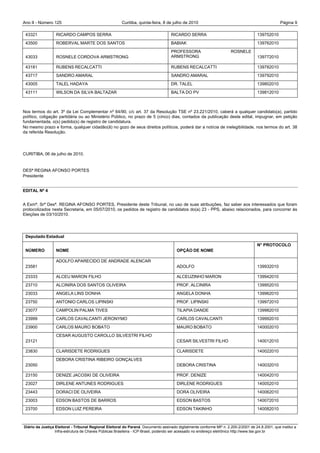 Ano II - Número 125                                     Curitiba, quinta-feira, 8 de julho de 2010                                                 Página 9

 43321            RICARDO CAMPOS SERRA                                              RICARDO SERRA                                     139752010
 43500            ROBERVAL MARTE DOS SANTOS                                         BABIAK                                            139762010
                                                                                    PROFESSORA                         ROSNELE
 43033            ROSNELE CORDOVA ARMSTRONG                                         ARMSTRONG                                         139772010

 43181            RUBENS RECALCATTI                                                 RUBENS RECALCATTI                                 139782010
 43717            SANDRO AMARAL                                                     SANDRO AMARAL                                     139792010
 43005            TALEL HADAYA                                                      DR. TALEL                                         139802010
 43111            WILSON DA SILVA BALTAZAR                                          BALTA DO PV                                       139812010



Nos termos do art. 3º da Lei Complementar nº 64/90, c/c art. 37 da Resolução TSE nº 23.221/2010, caberá a qualquer candidato(a), partido
político, coligação partidária ou ao Ministério Público, no prazo de 5 (cinco) dias, contados da publicação deste edital, impugnar, em petição
fundamentada, o(s) pedido(s) de registro de candidatura.
No mesmo prazo e forma, qualquer cidadão(ã) no gozo de seus direitos políticos, poderá dar a notícia de inelegibilidade, nos termos do art. 38
da referida Resolução.




CURITIBA, 06 de julho de 2010.


DESª REGINA AFONSO PORTES
Presidente


EDITAL Nº 4


A Exmª. Srª Desª. REGINA AFONSO PORTES, Presidente deste Tribunal, no uso de suas atribuições, faz saber aos interessados que foram
protocolizados nesta Secretaria, em 05/07/2010, os pedidos de registro de candidatos do(a) 23 - PPS, abaixo relacionados, para concorrer às
Eleições de 03/10/2010.




 Deputado Estadual
                                                                                                                                      N° PROTOCOLO
 NÚMERO           NOME                                                                  OPÇÃO DE NOME

                  ADOLFO APARECIDO DE ANDRADE ALENCAR
 23581                                                                                  ADOLFO                                        139932010

 23333            ALCEU MARON FILHO                                                     ALCEUZINHO MARON                              139942010
 23710            ALCINIRA DOS SANTOS OLIVEIRA                                          PROF. ALCINIRA                                139952010
 23033            ANGELA LINS DONHA                                                     ANGELA DONHA                                  139962010
 23750            ANTONIO CARLOS LIPINSKI                                               PROF. LIPINSKI                                139972010
 23077            CAMPOLIN PALMA TIVES                                                  TILAPIA DANDE                                 139982010
 23999            CARLOS CAVALCANTI JERONYMO                                            CARLOS CAVALCANTI                             139992010
 23900            CARLOS MAURO BOBATO                                                   MAURO BOBATO                                  140002010
                  CESAR AUGUSTO CAROLLO SILVESTRI FILHO
 23121                                                                                  CESAR SILVESTRI FILHO                         140012010

 23830            CLARISDETE RODRIGUES                                                  CLARISDETE                                    140022010
                  DEBORA CRISTINA RIBEIRO GONÇALVES
 23050                                                                                  DEBORA CRISTINA                               140032010

 23150            DENIZE JACOSKI DE OLIVEIRA                                            PROF. DENIZE                                  140042010
 23027            DIRLENE ANTUNES RODRIGUES                                             DIRLENE RODRIGUES                             140052010
 23443            DORACI DE OLIVEIRA                                                    DORA OLIVEIRA                                 140062010
 23003            EDSON BASTOS DE BARROS                                                EDSON BASTOS                                  140072010
 23700            EDSON LUIZ PEREIRA                                                    EDSON TAKINHO                                 140082010



Diário da Justiça Eleitoral - Tribunal Regional Eleitoral do Paraná. Documento assinado digitalmente conforme MP n. 2.200-2/2001 de 24.8.2001, que institui a
                  Infra-estrutura de Chaves Públicas Brasileira - ICP-Brasil, podendo ser acessado no endereço eletrônico http://www.tse.gov.br
 