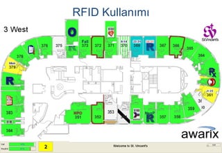 RFID Kullanımı




                 12
 