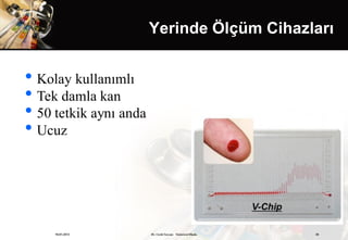 Yerinde Ölçüm Cihazları


• Kolay kullanımlı
• Tek damla kan
• 50 tetkik aynı anda
• Ucuz



     19.01.2013         Dr. Cenk Tezcan Fütürizm Okulu   30
 