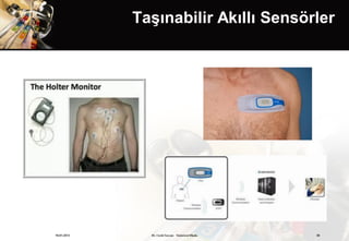 Taşınabilir Akıllı Sensörler




19.01.2013     Dr. Cenk Tezcan Fütürizm Okulu   38
 