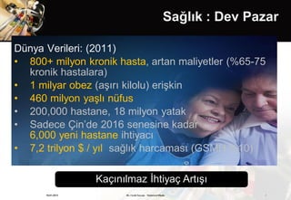 Sağlık : Dev Pazar

Dünya Verileri: (2011)
• 800+ milyon kronik hasta, artan maliyetler (%65-75
  kronik hastalara)
• 1 milyar obez (aşırı kilolu) erişkin
• 460 milyon yaşlı nüfus
• 200,000 hastane, 18 milyon yatak
• Sadece Çin’de 2016 senesine kadar
  6,000 yeni hastane ihtiyacı
• 7,2 trilyon $ / yıl sağlık harcaması (GSMH %10)

                   Kaçınılmaz İhtiyaç Artışı
      19.01.2013         Dr. Cenk Tezcan Fütürizm Okulu             3
 