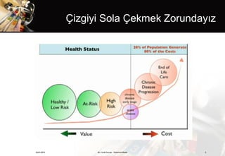 Çizgiyi Sola Çekmek Zorundayız




19.01.2013         Dr. Cenk Tezcan Fütürizm Okulu   5
 