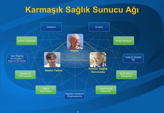 Karmaşık Sağlık Sunucu Ağı
                                  Hastane                             Eczane




         Uzman Doktorlar                                                                Klinik Hemşire



                                                  Hasta

  Geri Ödeme
                                                                                                Toplum Destek
  Kuruluşları /
                                                                                                     Ağı
Sigorta Şirketleri


                                                                  Primer Sağlık
                               Hasta Yakını
                                                                    Sunucusu
           Labratuvar                                                                      Evde Bakım
          Teknisyenleri                                                                     Hemşiresi




                             Sağlık                                      Diğer Klinik
                           Eğitimcileri                                   Personeli
                                              Hastalık Yönetimi
                                               Organiasyonu




                                                         7
 