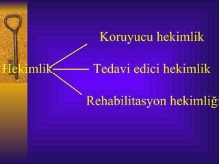 Koruyucu hekimlik

Hekimlik    Tedavi edici hekimlik

           Rehabilitasyon hekimliği
 