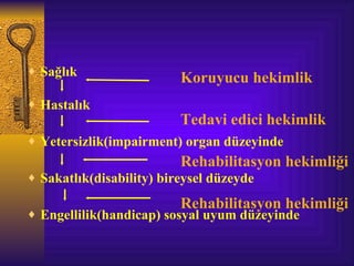 ♦ Sağlık
                          Koruyucu hekimlik
♦ Hastalık
                          Tedavi edici hekimlik
♦ Yetersizlik(impairment) organ düzeyinde
                          Rehabilitasyon hekimliği
♦ Sakatlık(disability) bireysel düzeyde

                          Rehabilitasyon hekimliği
♦ Engellilik(handicap) sosyal uyum düzeyinde
 