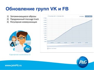 www.joinPG.ru
Обновление групп VK и FB
1) Запоминающиеся образы
2) Продуманный message track
3) Регулярная коммуникация
 