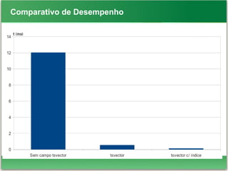 Comparativo de Desempenho
 