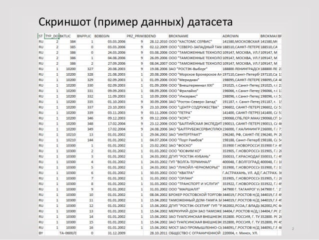 Реестр фтс автомобили