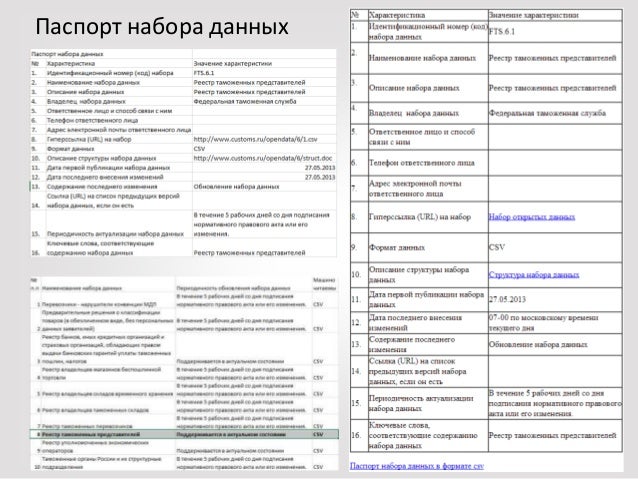 Реестр фтс автомобили