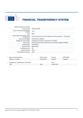 FINANCIAL TRANSPARENCY SYSTEM
Subject of grant or contract
Total amount 48.332,97 EUR
Source of (estimated) detailed
amount
N/A
Year 2007
Responsible department of the
Commission Directorate-General for Development and Cooperation — EuropeAid
Reference (Budget) SCR.665146.1 (BGUE)
Budget line and number Completion of former cooperation (19.04.05)
Action Type European Instrument for Democracy and Human Rights (EIDHR)
Funding Type Unspecified
Expense Type Operational
Co-financing rate 90
Action Location N/A
Geographical Location N/A
# Name of the beneficiary VAT Number Amount NFPO/NGO
Address / Locality Postal Code Country Category
1 Confidential ; Confidentiel ; Vertraulich N/A
N/A N/A Vatican City
Generated by http://ec.europa.eu/budget/FTS on 28/10/2018 14:58:46 1
 