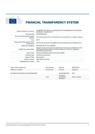 FINANCIAL TRANSPARENCY SYSTEM
Subject of grant or contract
PAYMENTS OF SOCIAL ALLOWANCES TO VULNERABLE PALESTINIAN
FAMILIES - PEGASE 2017
Total amount 60.000.000 EUR
Source of (estimated) detailed
amount
The total amount of the commitment was attributed to a single recipient.
Year 2017
Responsible department of the
Commission
Directorate-General for Neighbourhood and Enlargement Negotiations
Reference (Budget) SCR.CTR.384717.01.1 (BGUE)
Budget line and number
Support to the peace process and financial assistance to Palestine and to
the United Nations Relief and Works Agency for Palestine Refugees
(UNRWA) (22.04.01.04)
Action Type European Neighbourhood Instrument (ENI)
Funding Type Financial Instruments
Expense Type Operational
Action Location West Bank and Gaza
Geographical Location N/A
# Name of the beneficiary VAT Number Amount NFPO/NGO
Address / Locality Postal Code Country Category
1 AUTORITE NATIONALE PALESTINIENNE* 60.000.000 EUR FPO
- N/A
Occupied
Territories -
Palestine
Other country
Generated by http://ec.europa.eu/budget/FTS on 03/11/2018 17:06:48 1
 