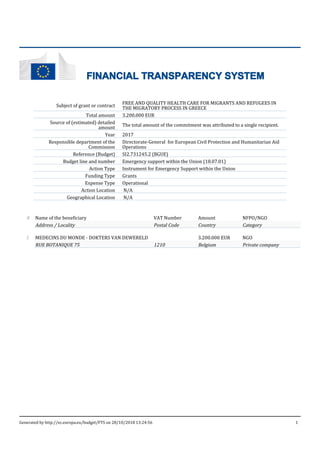 FINANCIAL TRANSPARENCY SYSTEM
Subject of grant or contract
FREE AND QUALITY HEALTH CARE FOR MIGRANTS AND REFUGEES IN
THE MIGRATORY PROCESS IN GREECE
Total amount 3.200.000 EUR
Source of (estimated) detailed
amount
The total amount of the commitment was attributed to a single recipient.
Year 2017
Responsible department of the
Commission
Directorate-General for European Civil Protection and Humanitarian Aid
Operations
Reference (Budget) SI2.731245.2 (BGUE)
Budget line and number Emergency support within the Union (18.07.01)
Action Type Instrument for Emergency Support within the Union
Funding Type Grants
Expense Type Operational
Action Location N/A
Geographical Location N/A
# Name of the beneficiary VAT Number Amount NFPO/NGO
Address / Locality Postal Code Country Category
1 MEDECINS DU MONDE - DOKTERS VAN DEWERELD 3.200.000 EUR NGO
RUE BOTANIQUE 75 1210 Belgium Private company
Generated by http://ec.europa.eu/budget/FTS on 28/10/2018 13:24:56 1
 