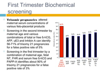 Trisomy Afp First trimester screening Down's | PPT