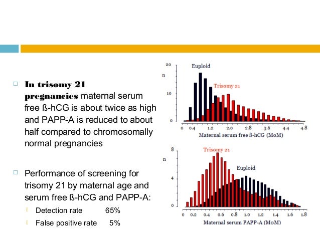 first trimester screening down s papp a levels chart