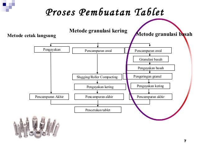 GRANULASI BASAH