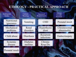 ETIOLOGY - PRACTICAL APPROACH
Inadequate
Intake
Nutritional
ignorance
Mechanical
problems
Child abuse
Systemic
disease
Prenatal insult
Caloric
Wasting
Vomiting
Renal
disorders
Diarrhoea
Diabetes
mellitus
Increased
Requirements
CHD
Hyperthyroi
dism
Recurrent
infections
Chronic
Resp Dis
Altered
Growth
Potential
Prenatal insult
Chromosomal
abnormality
Endocrinopaty
 