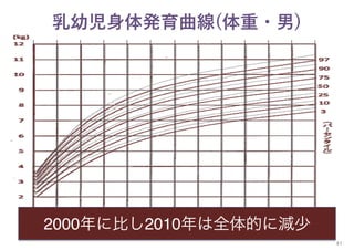 母乳だけで体重が増えない赤ちゃんへの援助