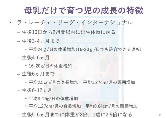母乳だけで体重が増えない赤ちゃんへの援助 母乳だけで体重が増えない赤ちゃんへの援助