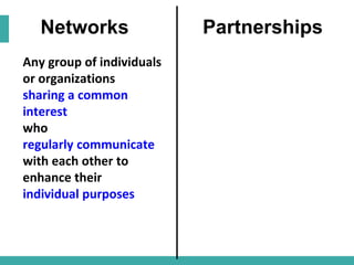 Networks Partnerships
Any group of individuals
or organizations
sharing a common interest
who
regularly communicate
with e...
