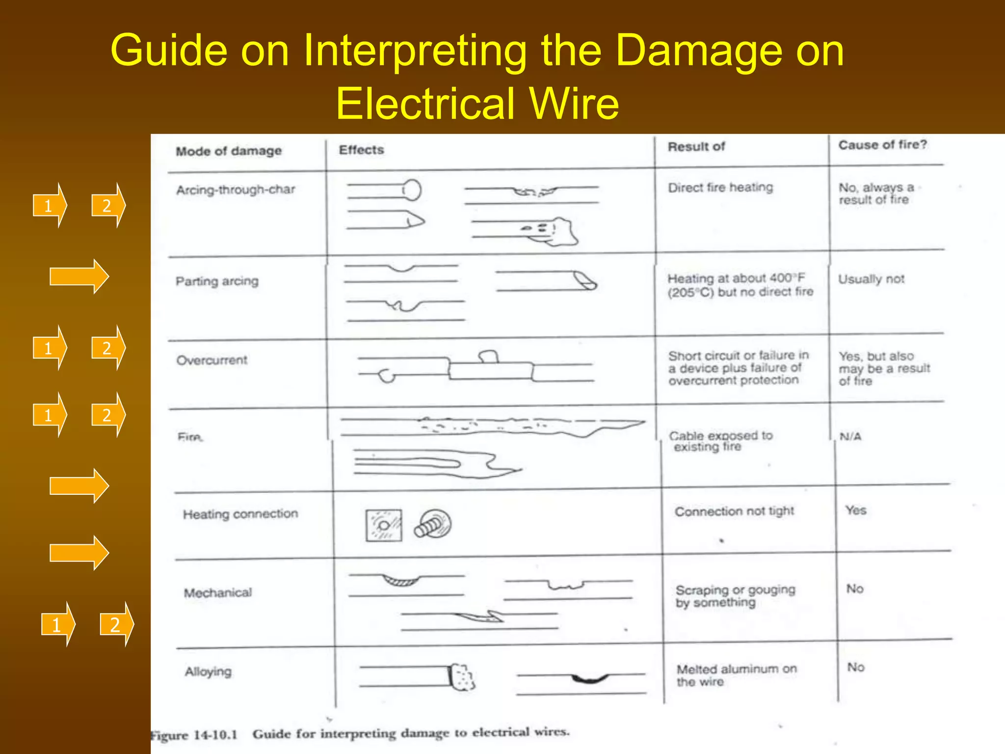 Guide on Interpreting the Damage on
Electrical Wire
1
1
1
1
2
2
2
2
 