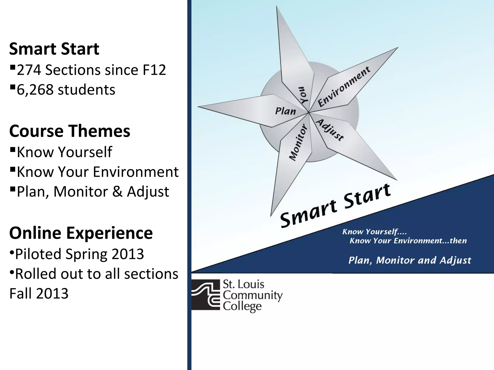 Smart Start

274 Sections since F12
6,268 students

Course Themes

Know Yourself
Know Your Environment
Plan, Monitor & Adjust

Online Experience

•Piloted Spring 2013
•Rolled out to all sections
Fall 2013

 