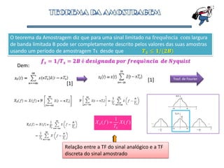 1
( ) ( )
S
X f X f
T
 
O teorema da Amostragem diz que para uma sinal limitado na frequência com largura
de banda limitada B pode ser completamente descrito pelos valores das suas amostras
usando um período de amostragem Ts desde que
Dem:
Trasf. de Fourier
Relação entre a TF do sinal analógico e a TF
discreta do sinal amostrado
[1]
[1]
𝑻 𝑺 ≤ 𝟏/(𝟐𝑩)
𝒇 𝒔 = 𝟏/𝑻 𝒔 = 𝟐𝑩 é 𝒅𝒆𝒔𝒊𝒈𝒏𝒂𝒅𝒂 𝒑𝒐𝒓 𝒇𝒓𝒆𝒒𝒖ê𝒏𝒄𝒊𝒂 𝒅𝒆 𝑵𝒚𝒒𝒖𝒊𝒔𝒕
 
