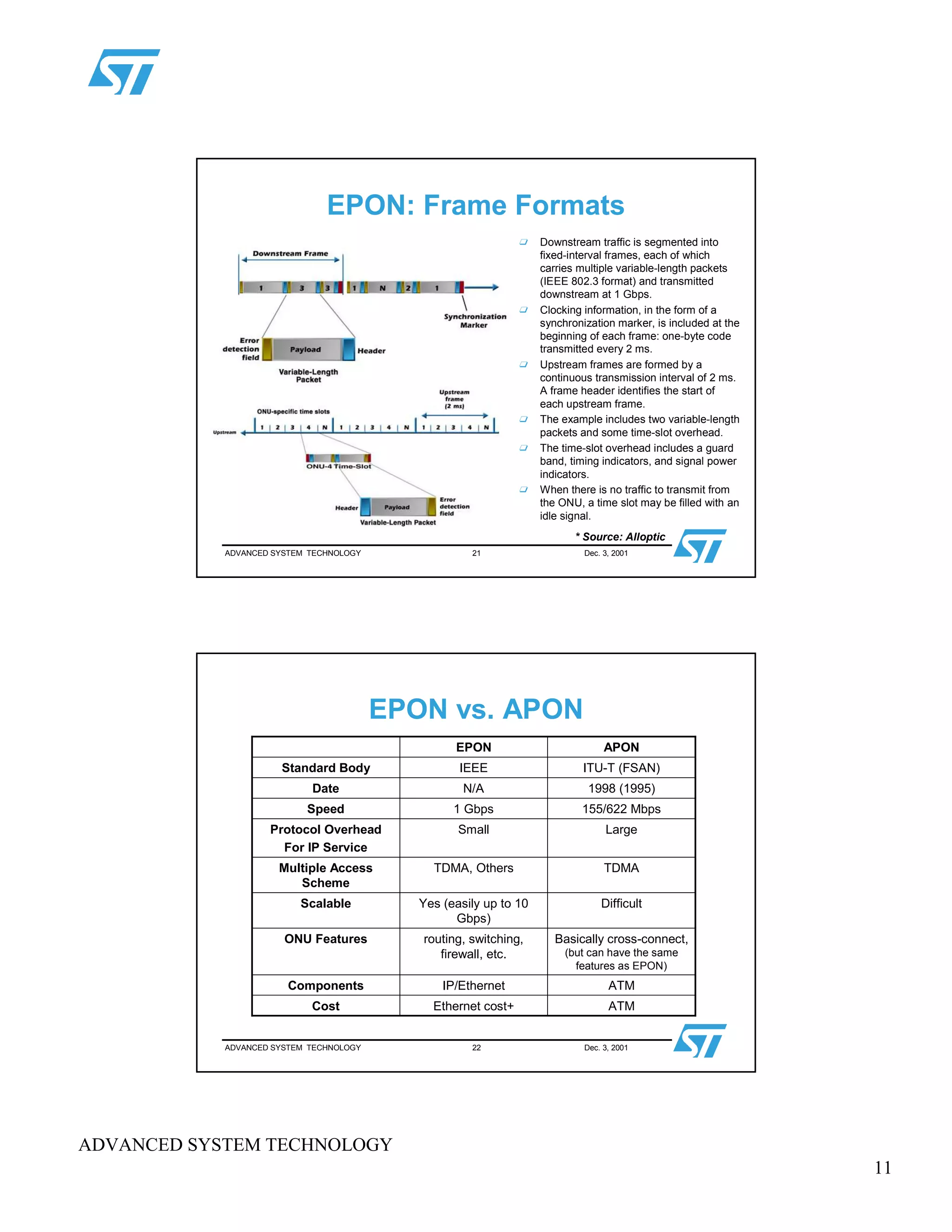 11
ADVANCED SYSTEM TECHNOLOGY
ADVANCED SYSTEM TECHNOLOGY 21 Dec. 3, 2001
EPON: Frame Formats
Downstream traffic is segmented into
fixed-interval frames, each of which
carries multiple variable-length packets
(IEEE 802.3 format) and transmitted
downstream at 1 Gbps.
Clocking information, in the form of a
synchronization marker, is included at the
beginning of each frame: one-byte code
transmitted every 2 ms.
Upstream frames are formed by a
continuous transmission interval of 2 ms.
A frame header identifies the start of
each upstream frame.
The example includes two variable-length
packets and some time-slot overhead.
The time-slot overhead includes a guard
band, timing indicators, and signal power
indicators.
When there is no traffic to transmit from
the ONU, a time slot may be filled with an
idle signal.
* Source: Alloptic
ADVANCED SYSTEM TECHNOLOGY 22 Dec. 3, 2001
EPON vs. APON
ATMEthernet cost+Cost
ATMIP/EthernetComponents
Basically cross-connect,
(but can have the same
features as EPON)
routing, switching,
firewall, etc.
ONU Features
DifficultYes (easily up to 10
Gbps)
Scalable
TDMATDMA, OthersMultiple Access
Scheme
LargeSmallProtocol Overhead
For IP Service
155/622 Mbps1 GbpsSpeed
1998 (1995)N/ADate
ITU-T (FSAN)IEEEStandard Body
APONEPON
 