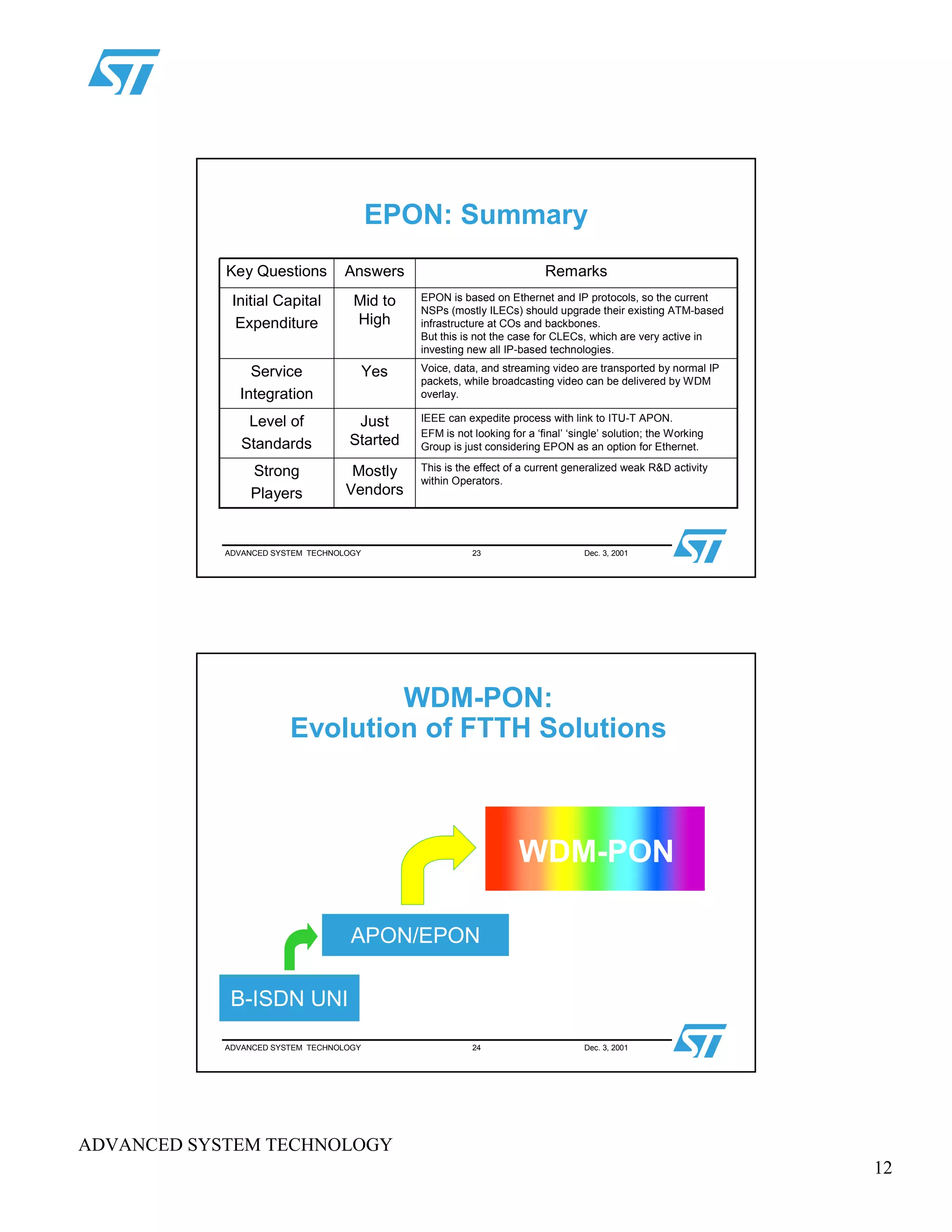 12
ADVANCED SYSTEM TECHNOLOGY
ADVANCED SYSTEM TECHNOLOGY 23 Dec. 3, 2001
EPON: Summary
This is the effect of a current generalized weak R&D activity
within Operators.
Mostly
Vendors
Strong
Players
IEEE can expedite process with link to ITU-T APON.
EFM is not looking for a ‘final’ ‘single’ solution; the Working
Group is just considering EPON as an option for Ethernet.
Just
Started
Level of
Standards
Voice, data, and streaming video are transported by normal IP
packets, while broadcasting video can be delivered by WDM
overlay.
YesService
Integration
EPON is based on Ethernet and IP protocols, so the current
NSPs (mostly ILECs) should upgrade their existing ATM-based
infrastructure at COs and backbones.
But this is not the case for CLECs, which are very active in
investing new all IP-based technologies.
Mid to
High
Initial Capital
Expenditure
RemarksAnswersKey Questions
ADVANCED SYSTEM TECHNOLOGY 24 Dec. 3, 2001
WDM-PON:
Evolution of FTTH Solutions
APON/EPON
B-ISDN UNI
WDM-PON
 