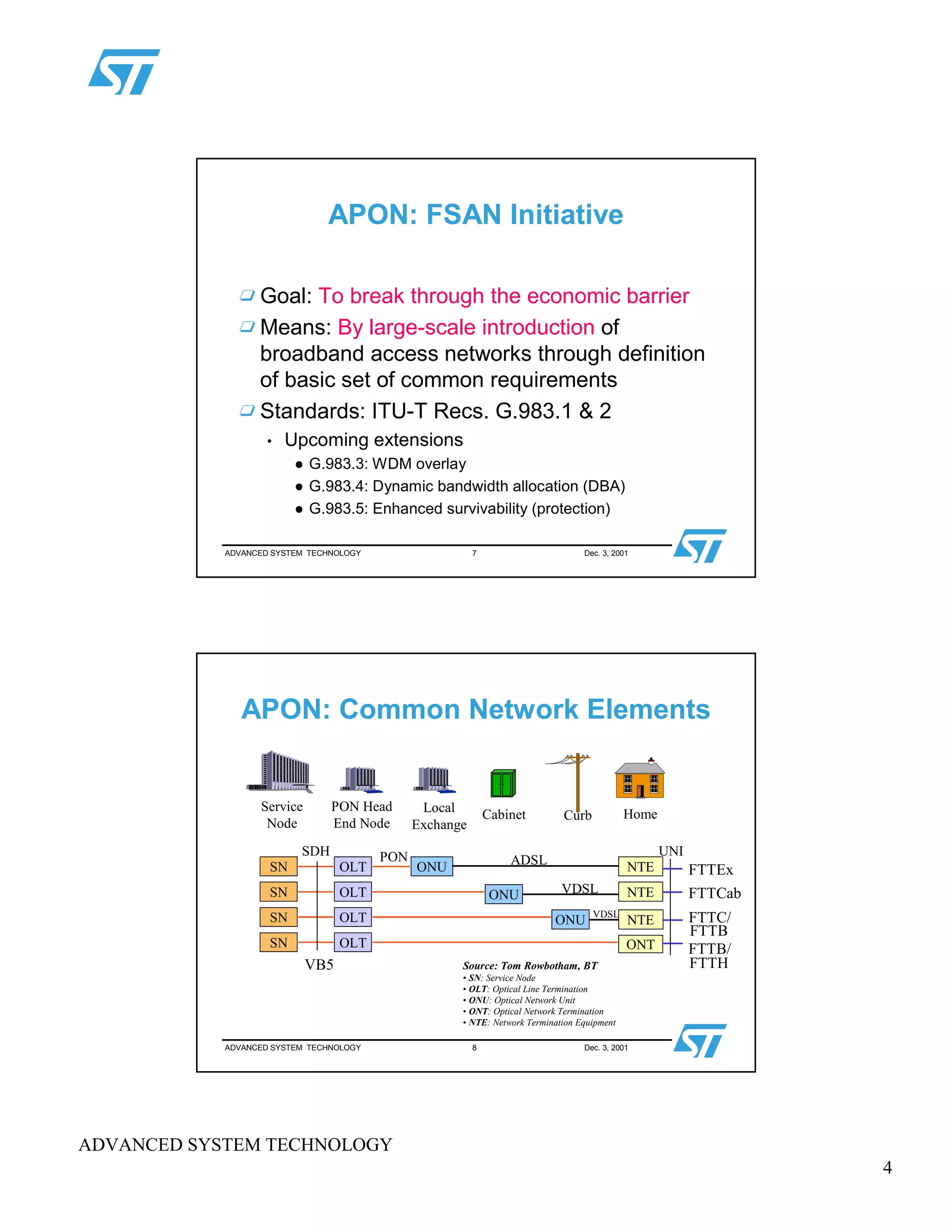 4
ADVANCED SYSTEM TECHNOLOGY
ADVANCED SYSTEM TECHNOLOGY 7 Dec. 3, 2001
APON: FSAN Initiative
Goal: To break through the economic barrier
Means: By large-scale introduction of
broadband access networks through definition
of basic set of common requirements
Standards: ITU-T Recs. G.983.1 & 2
• Upcoming extensions
 
G.983.3: WDM overlay
 
G.983.4: Dynamic bandwidth allocation (DBA)
 
G.983.5: Enhanced survivability (protection)
ADVANCED SYSTEM TECHNOLOGY 8 Dec. 3, 2001
APON: Common Network Elements
ONU
ONU
ONU
OLT
OLT
OLT
OLT
NTE
NTE
NTE
ONT
SN
SN
SN
SN
Service
Node
PON Head
End Node
Local
Exchange
Cabinet
SDH PON ADSL
VDSL
VDSL
UNI
FTTCab
FTTC/
FTTB
FTTB/
FTTH
FTTEx
VB5
HomeCurb
Source: Tom Rowbotham, BT
• SN: Service Node
• OLT: Optical Line Termination
• ONU: Optical Network Unit
• ONT: Optical Network Termination
• NTE: Network Termination Equipment
 