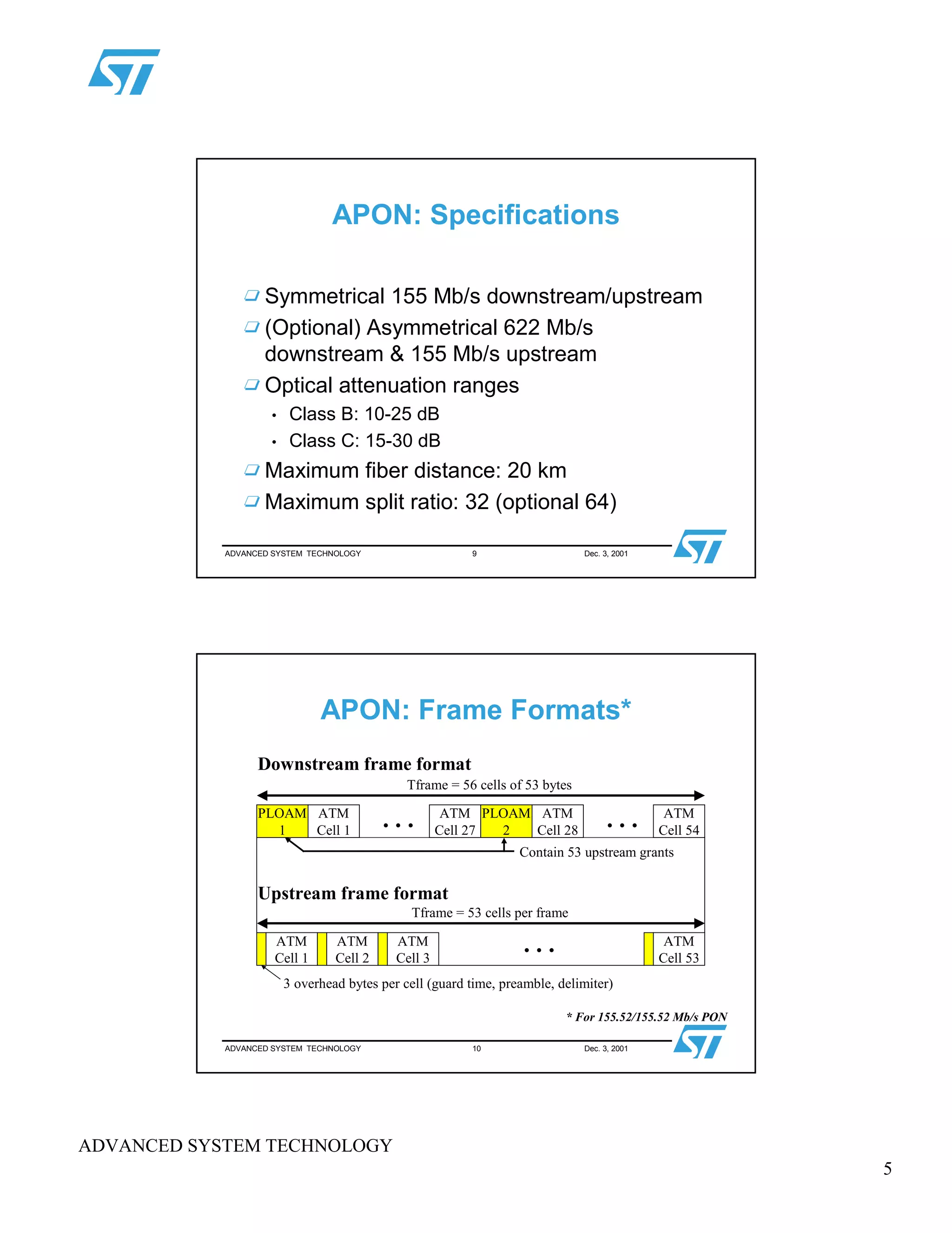 5
ADVANCED SYSTEM TECHNOLOGY
ADVANCED SYSTEM TECHNOLOGY 9 Dec. 3, 2001
APON: Specifications
Symmetrical 155 Mb/s downstream/upstream
(Optional) Asymmetrical 622 Mb/s
downstream & 155 Mb/s upstream
Optical attenuation ranges
• Class B: 10-25 dB
• Class C: 15-30 dB
Maximum fiber distance: 20 km
Maximum split ratio: 32 (optional 64)
ADVANCED SYSTEM TECHNOLOGY 10 Dec. 3, 2001
APON: Frame Formats*
PLOAM
1
ATM
Cell 1
. . . ATM
Cell 27
PLOAM
2
ATM
Cell 28
. . . ATM
Cell 54
Tframe = 56 cells of 53 bytes
Contain 53 upstream grants
ATM
Cell 1
ATM
Cell 2
ATM
Cell 3
ATM
Cell 53
Tframe = 53 cells per frame
3 overhead bytes per cell (guard time, preamble, delimiter)
Downstream frame format
Upstream frame format
* For 155.52/155.52 Mb/s PON
. . .
 