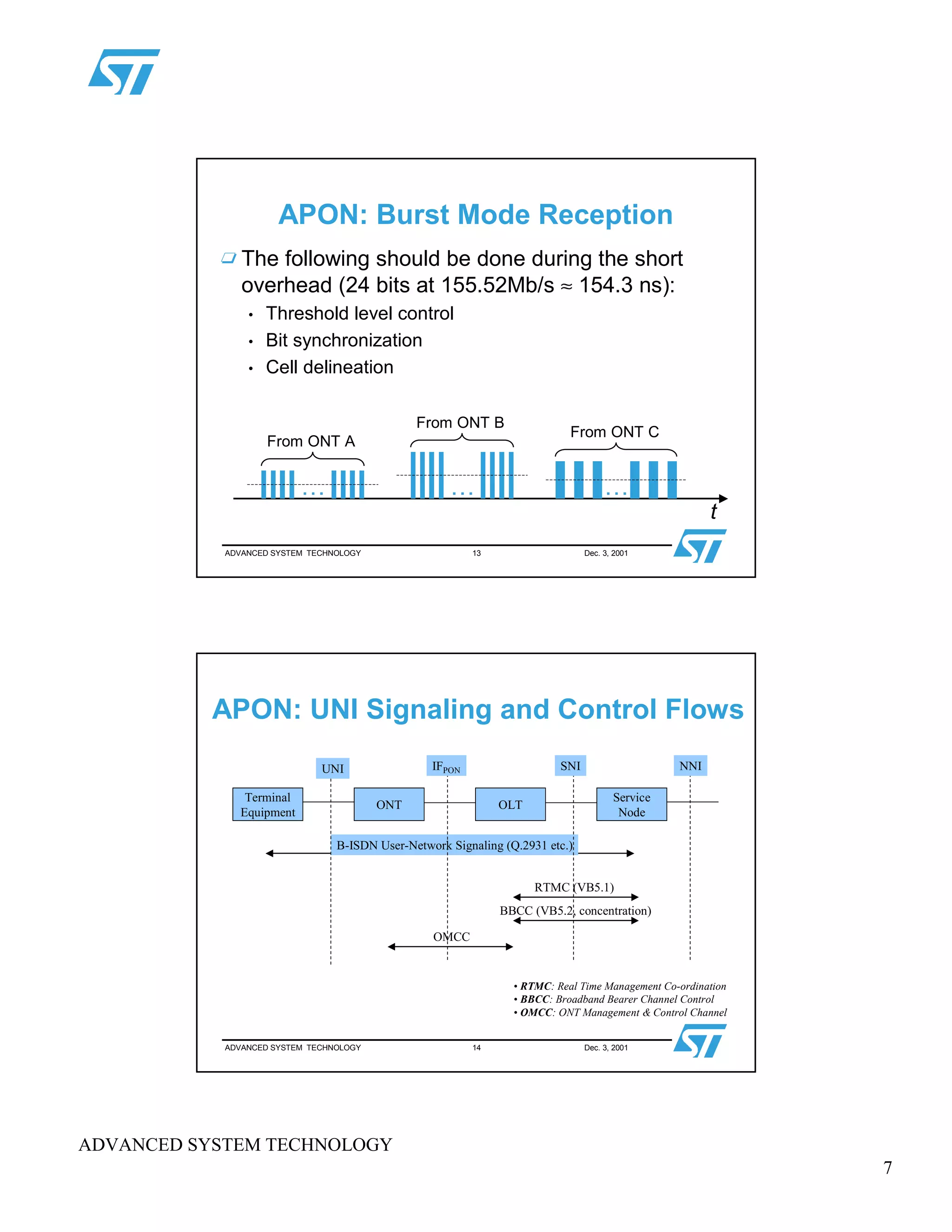 7
ADVANCED SYSTEM TECHNOLOGY
ADVANCED SYSTEM TECHNOLOGY 13 Dec. 3, 2001
APON: Burst Mode Reception
The following should be done during the short
overhead (24 bits at 155.52Mb/s ≈ 154.3 ns):
• Threshold level control
• Bit synchronization
• Cell delineation
t
…
From ONT A
…
From ONT B
…
From ONT C
ADVANCED SYSTEM TECHNOLOGY 14 Dec. 3, 2001
APON: UNI Signaling and Control Flows
Terminal
Equipment
ONT OLT
Service
Node
B-ISDN User-Network Signaling (Q.2931 etc.)
BBCC (VB5.2, concentration)
OMCC
IFPON SNI NNIUNI
• RTMC: Real Time Management Co-ordination
• BBCC: Broadband Bearer Channel Control
• OMCC: ONT Management & Control Channel
RTMC (VB5.1)
 