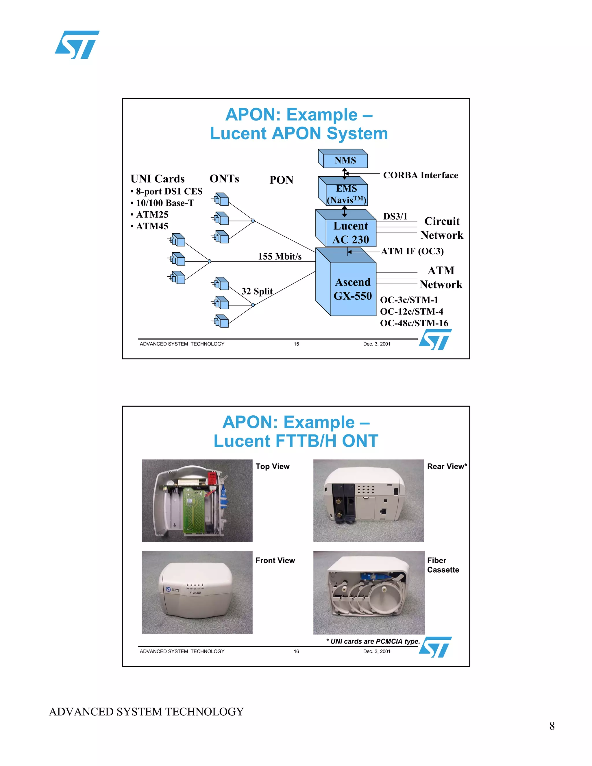 8
ADVANCED SYSTEM TECHNOLOGY
ADVANCED SYSTEM TECHNOLOGY 15 Dec. 3, 2001
APON: Example –
Lucent APON System
Ascend
GX-550
Lucent
AC 230
ONTs PONUNI Cards
• 8-port DS1 CES
• 10/100 Base-T
• ATM25
• ATM45
155 Mbit/s
32 Split
DS3/1
Circuit
Network
ATM IF (OC3)
ATM
Network
OC-3c/STM-1
OC-12c/STM-4
OC-48c/STM-16
EMS
(NavisTM)
NMS
CORBA Interface
ADVANCED SYSTEM TECHNOLOGY 16 Dec. 3, 2001
APON: Example –
Lucent FTTB/H ONT
Top View Rear View*
Front View Fiber
Cassette
* UNI cards are PCMCIA type.
 