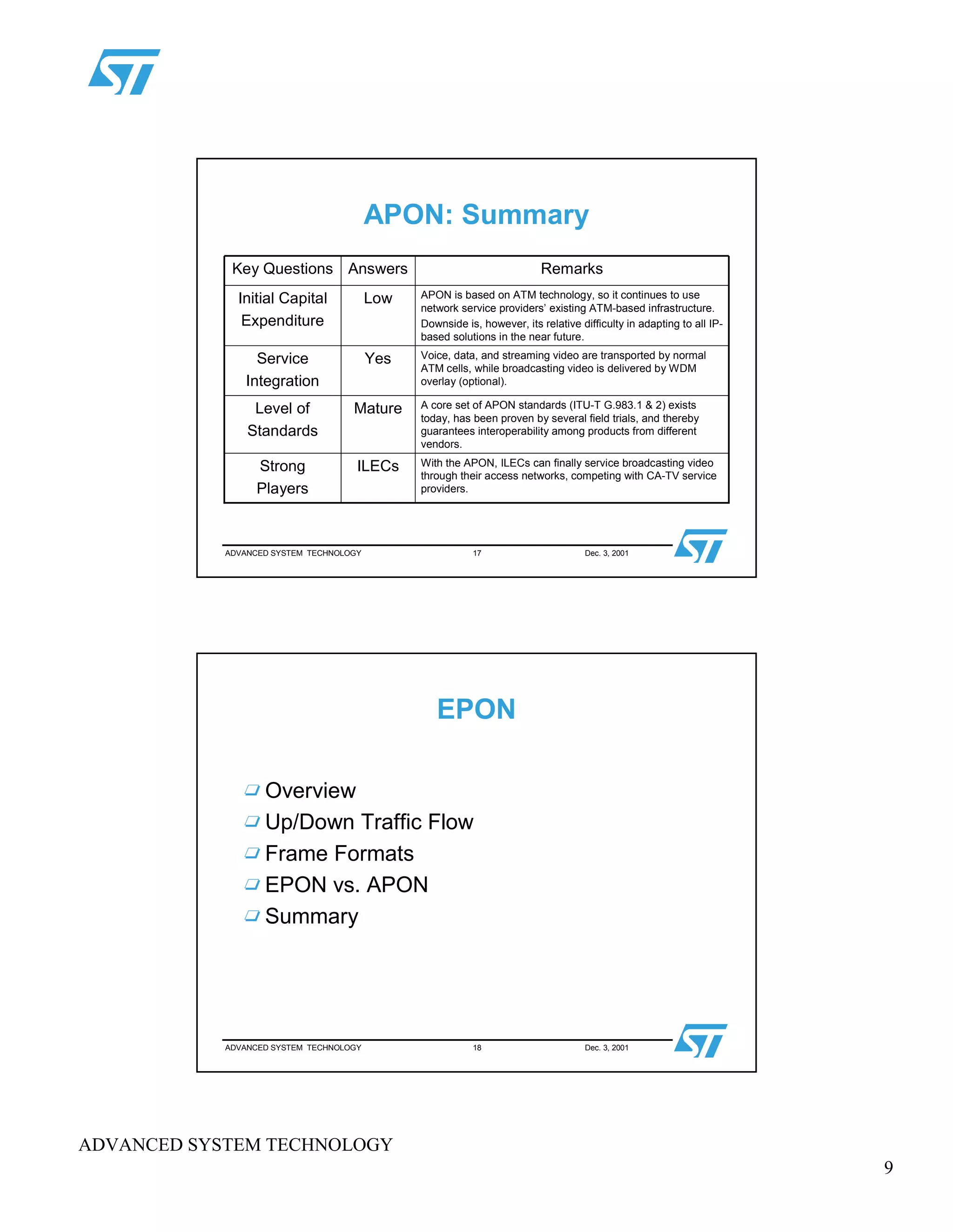 9
ADVANCED SYSTEM TECHNOLOGY
ADVANCED SYSTEM TECHNOLOGY 17 Dec. 3, 2001
APON: Summary
With the APON, ILECs can finally service broadcasting video
through their access networks, competing with CA-TV service
providers.
ILECsStrong
Players
A core set of APON standards (ITU-T G.983.1 & 2) exists
today, has been proven by several field trials, and thereby
guarantees interoperability among products from different
vendors.
MatureLevel of
Standards
Voice, data, and streaming video are transported by normal
ATM cells, while broadcasting video is delivered by WDM
overlay (optional).
YesService
Integration
APON is based on ATM technology, so it continues to use
network service providers’ existing ATM-based infrastructure.
Downside is, however, its relative difficulty in adapting to all IP-
based solutions in the near future.
LowInitial Capital
Expenditure
RemarksAnswersKey Questions
ADVANCED SYSTEM TECHNOLOGY 18 Dec. 3, 2001
EPON
Overview
Up/Down Traffic Flow
Frame Formats
EPON vs. APON
Summary
 