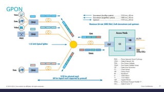 Giới thiệu về FTTH - Fiber Optic Access Node | PPTX