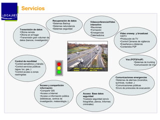 Servicios Transmisión de datos Oficina remota Oficina en el hogar Transmisión gran volumen de datos (bancos, investigación) Recuperación de datos Sistemas Backup Sistemas redundancia Sistemas seguridad Acceso y compartición información Compartir GIS Acceso a Internet Acceso a información pública (bibliotecas, centros de investigación, meteorología..) Acceso  Base datos seguridad Cuerpos seguridad (envío fotografías, planos, Informes criminales) Comunicaciones emergencias Sistemas de alarmas (incendios, químicas, nuclear..) Comunicaciones públicas Envío de protocolos de evacuación  Voz (POTS/VoIP) Sistemas de trunking Comunicación de Voz Videoconferencia/Video interactivo Reuniones Formación Emergencias  Telemedicina Video oneway  y broadcast HDTV  Producción de TV Control Cámaras de vigilancia Enseñanza a distancia Contenidos P2P Control de movilidad Control semafórico y tránsito Control servicios públicos (agua, luz, gas..) Control acceso a zonas restringidas 